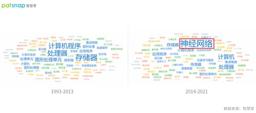 創(chuàng)新公司評(píng)測室 英偉達(dá)轉(zhuǎn)型軟件公司，專利布局多點(diǎn)開花，神經(jīng)網(wǎng)絡(luò)成近年重要研發(fā)方向