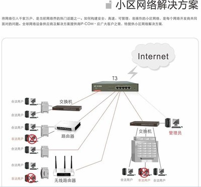 深圳市谷帆科技T3出租屋路由器 價(jià)格、廠家與產(chǎn)品解析